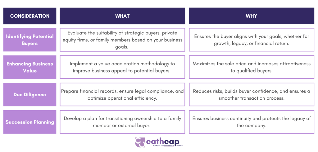 Business Exit Planning | Cathcap
