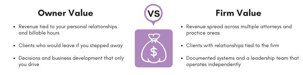 owner value vs firm value infographic