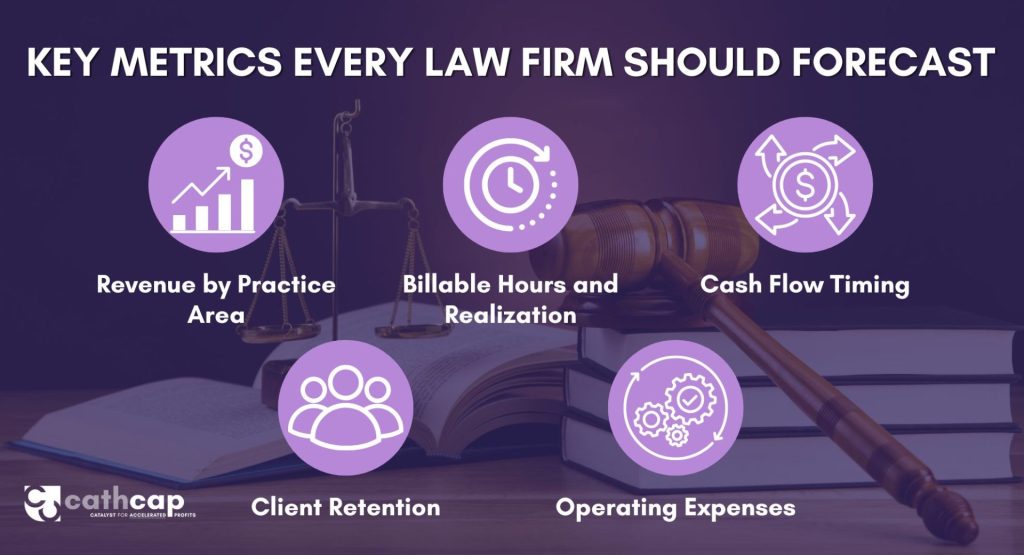 key metrics every firm should forcast infographic