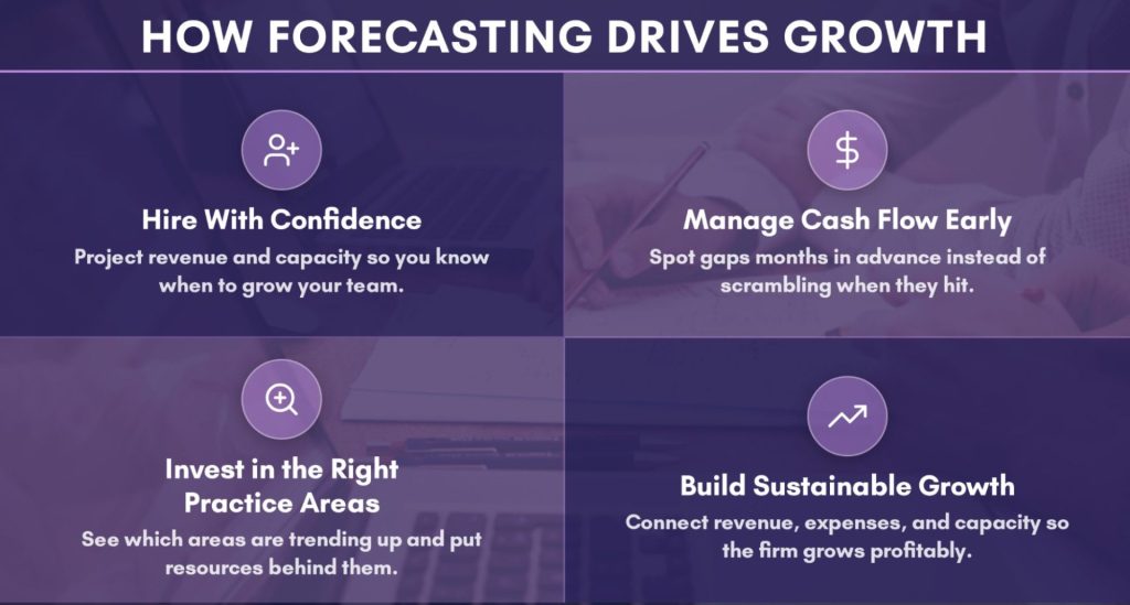 how forecasting drives growth infographic