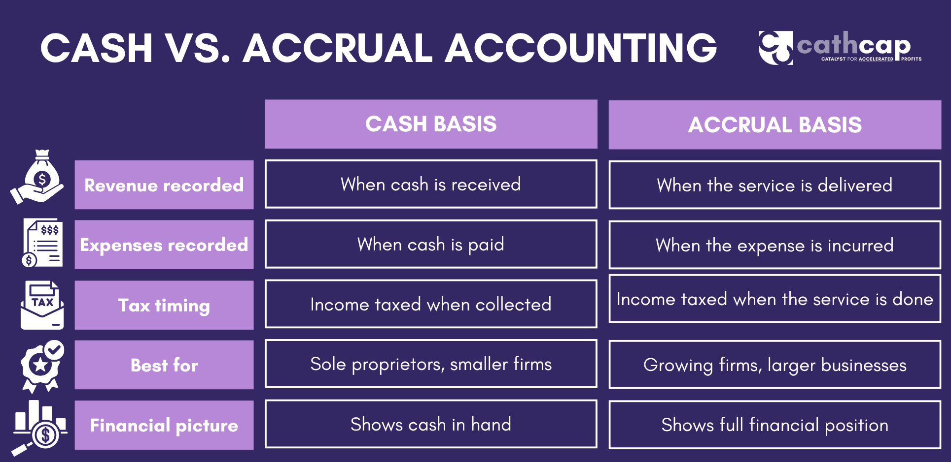 cash vs accrual accounting infographic