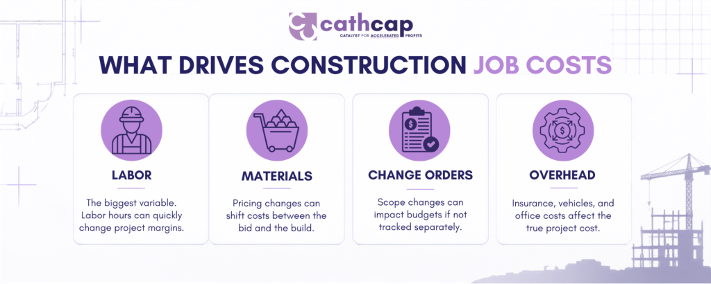 what drives construction job costs